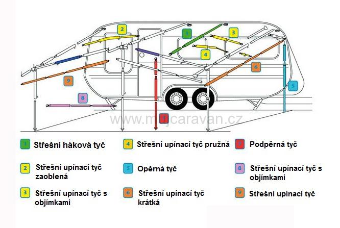 Střešní upínací ocelová tyč se sponkami - 22/19x1 mm - 215 až 300 cm