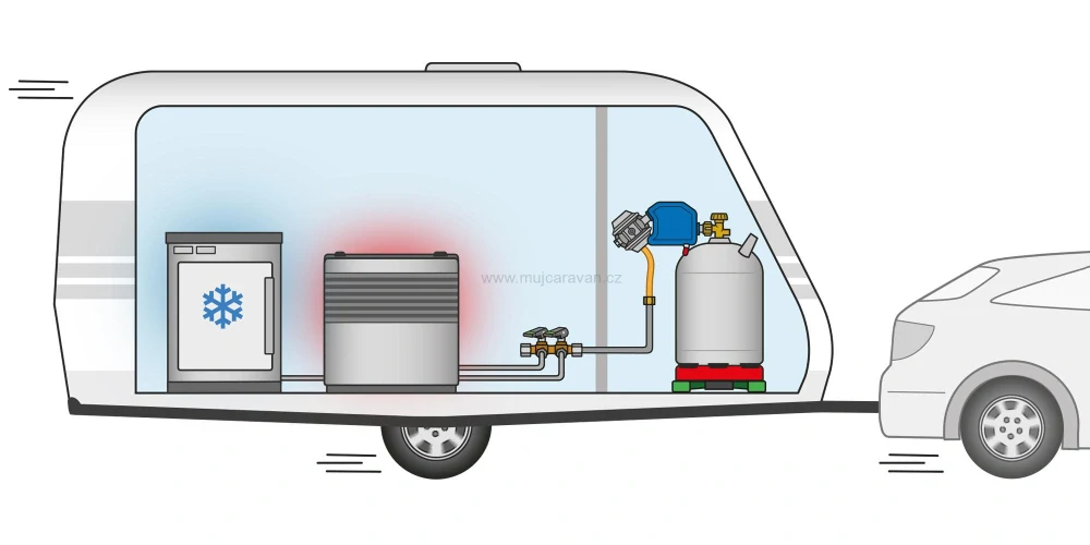 Caramatic SafeDrive (CZ,SK)