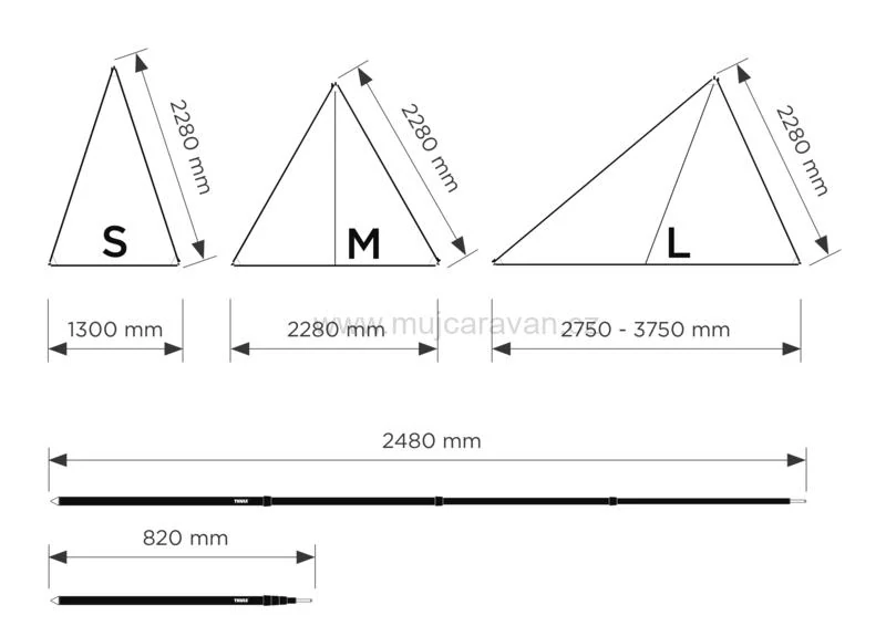 Boční sada Thule Subsola pro markýzy Thule Side Pack 250 cm**