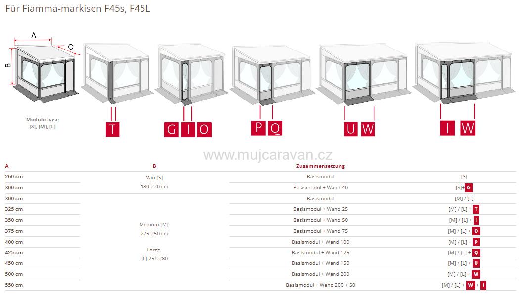 Rozšiřující modul Privacy Room pro F45 S / F45 L, 300 