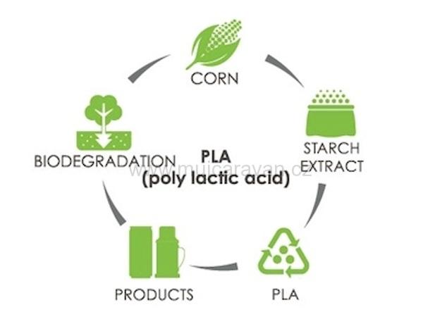 8-mi dílná sada nádobí z PLA Eco