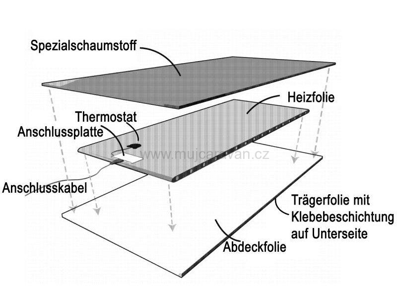 Vyhřívání nádrže UltraHeat 110 l