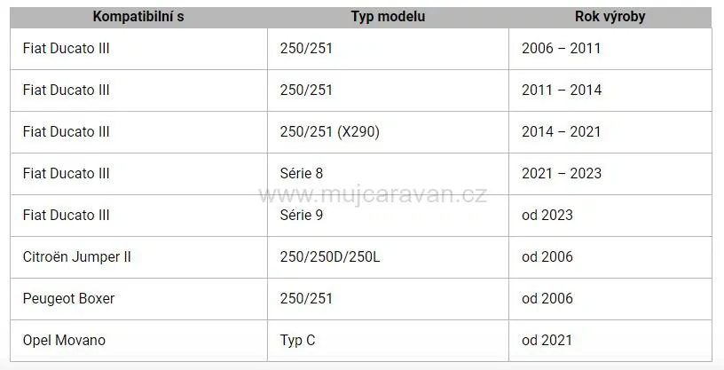 Couvací kamera pro Fiat Ducato ZE-RCE3701-MK2