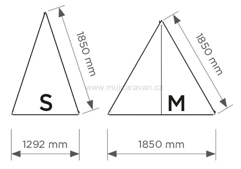 Boční sada Thule Subsola pro markýzy Thule Side Pack 200 cm*
