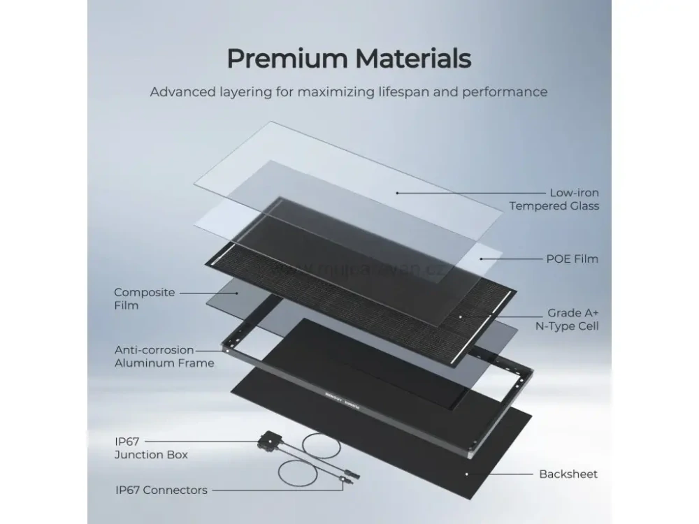 Solární modul Renogy ShadowFlux 200 W