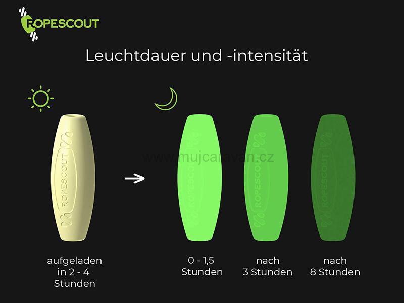 Ropescout Clips - poziční osvětlení 