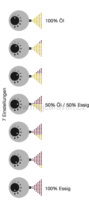 Dávkovač octa / oleje 2 v 1 Duettomix