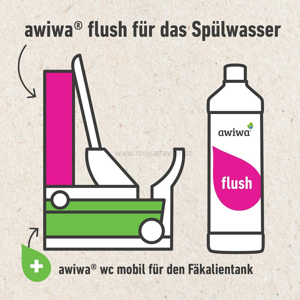 awiwa® flush - přísada do oplachové vody