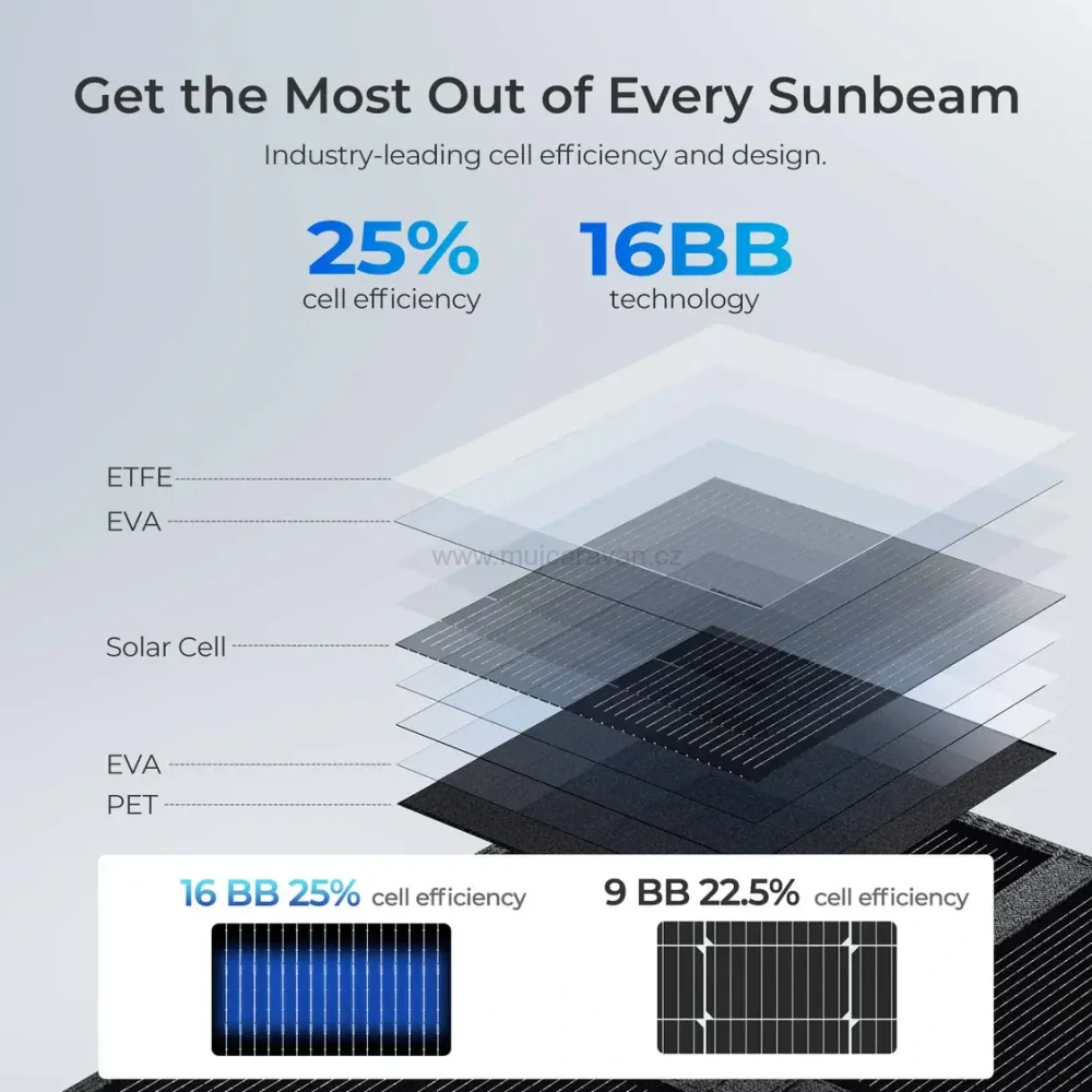 Mobilní, skládací solární panel Renogy 400 W