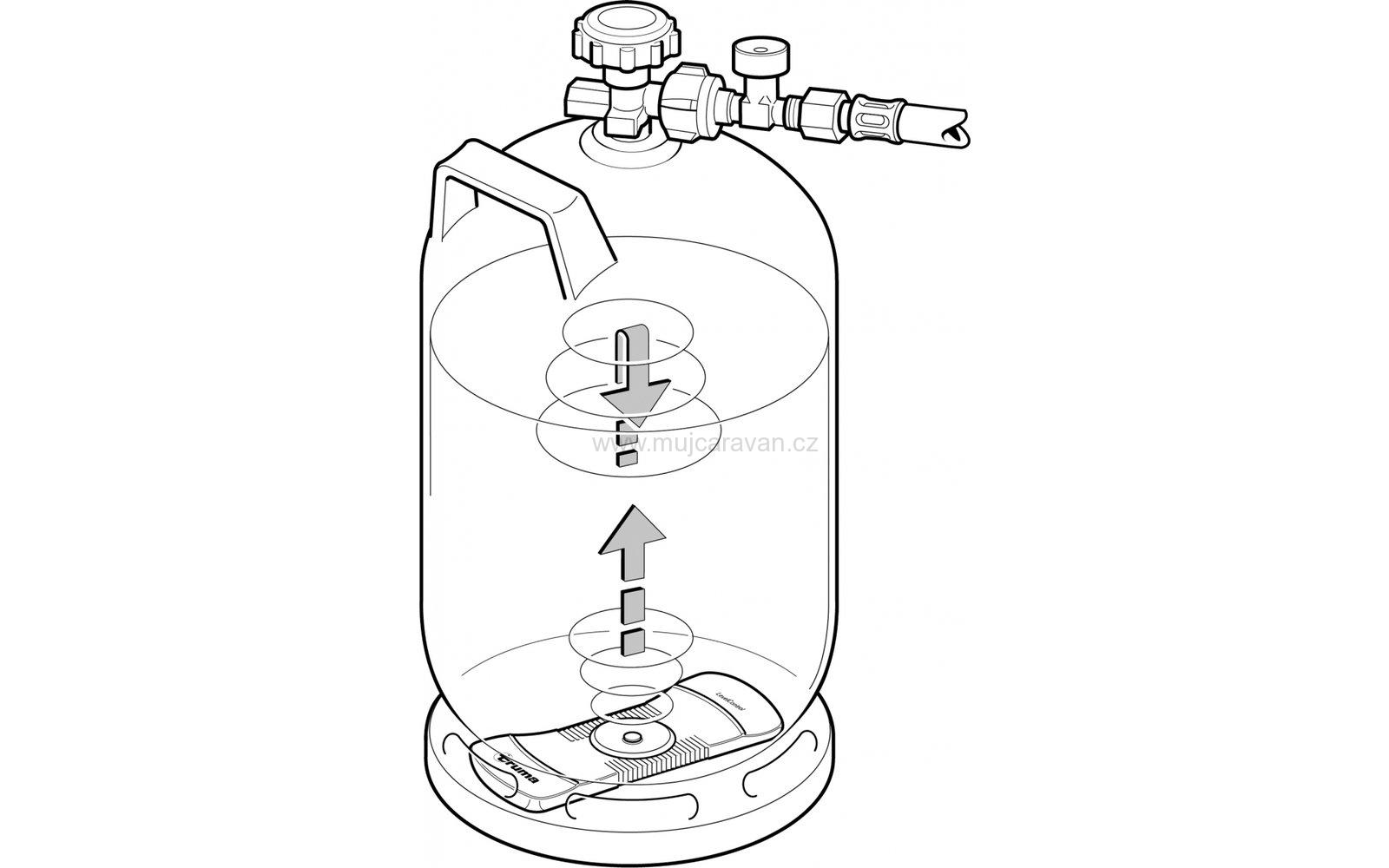 Měřič obsahu plynové láhve Truma Level Control